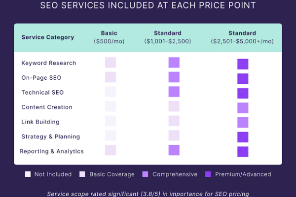 SEO Services Pricing Explained: Factors That Influence Your Investment
